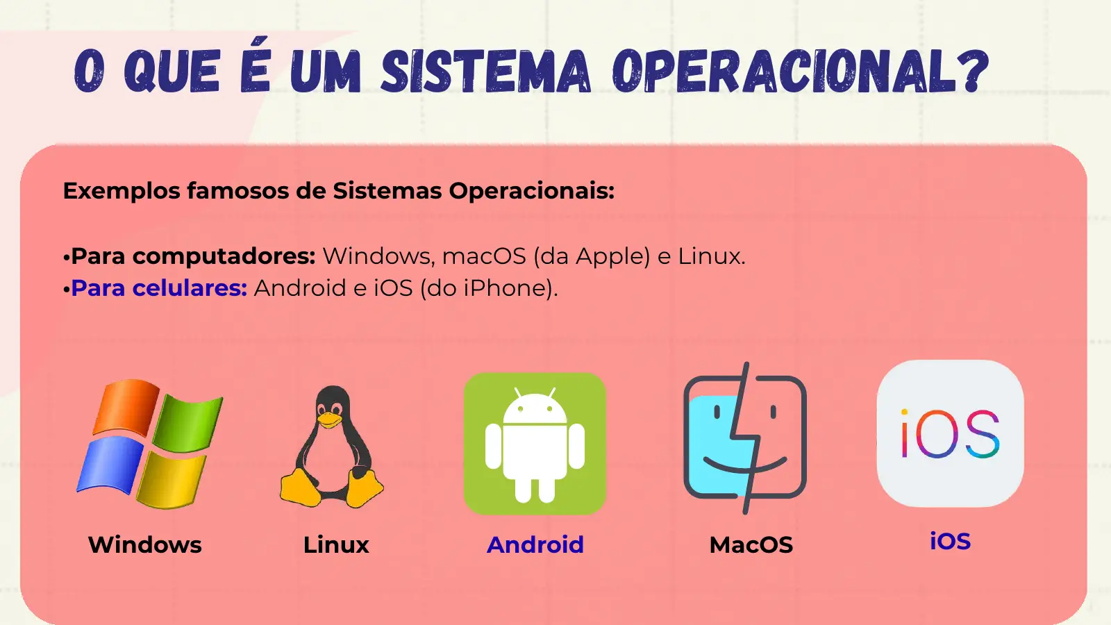 O que é um Sistema Operacional? Exemplos famosos de Sistemas Operacionais: •Para computadores: Windows, macOS (da Apple) e Linux. •Para celulares: Android e iOS (do iPhone). Windows Linux Android MacOS iOS