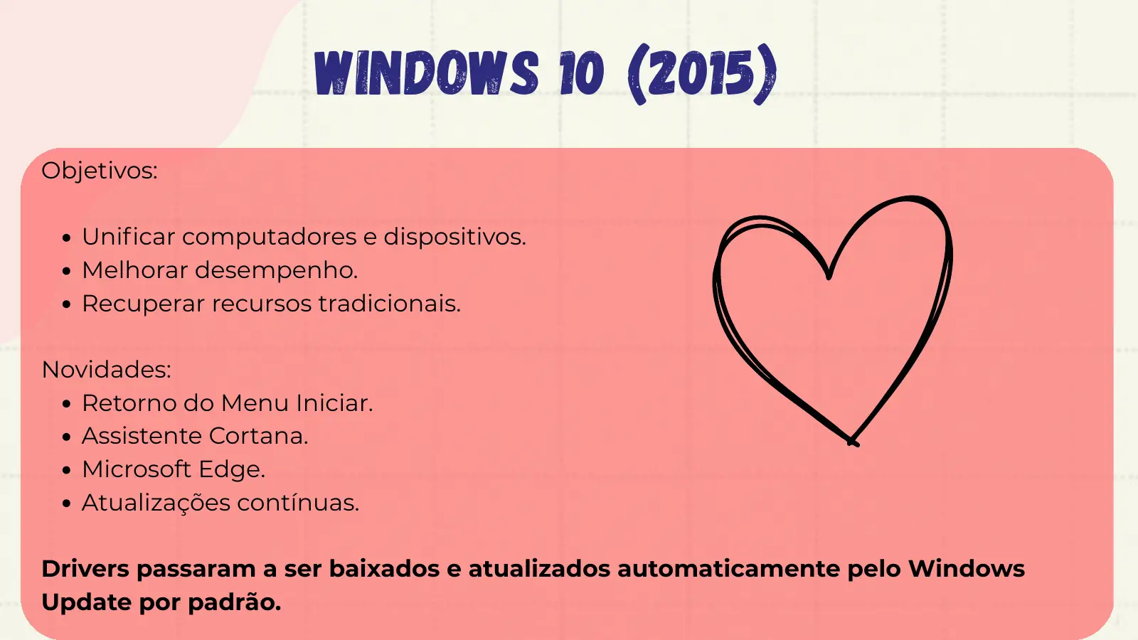 Windows 10 (2015) Objetivos: Unificar computadores e dispositivos. Melhorar desempenho. Recuperar recursos tradicionais. Novidades: Retorno do Menu Iniciar. Assistente Cortana. Microsoft Edge. Atualizações contínuas. Drivers passaram a ser baixados e atualizados automaticamente pelo Windows Update por padrão.
