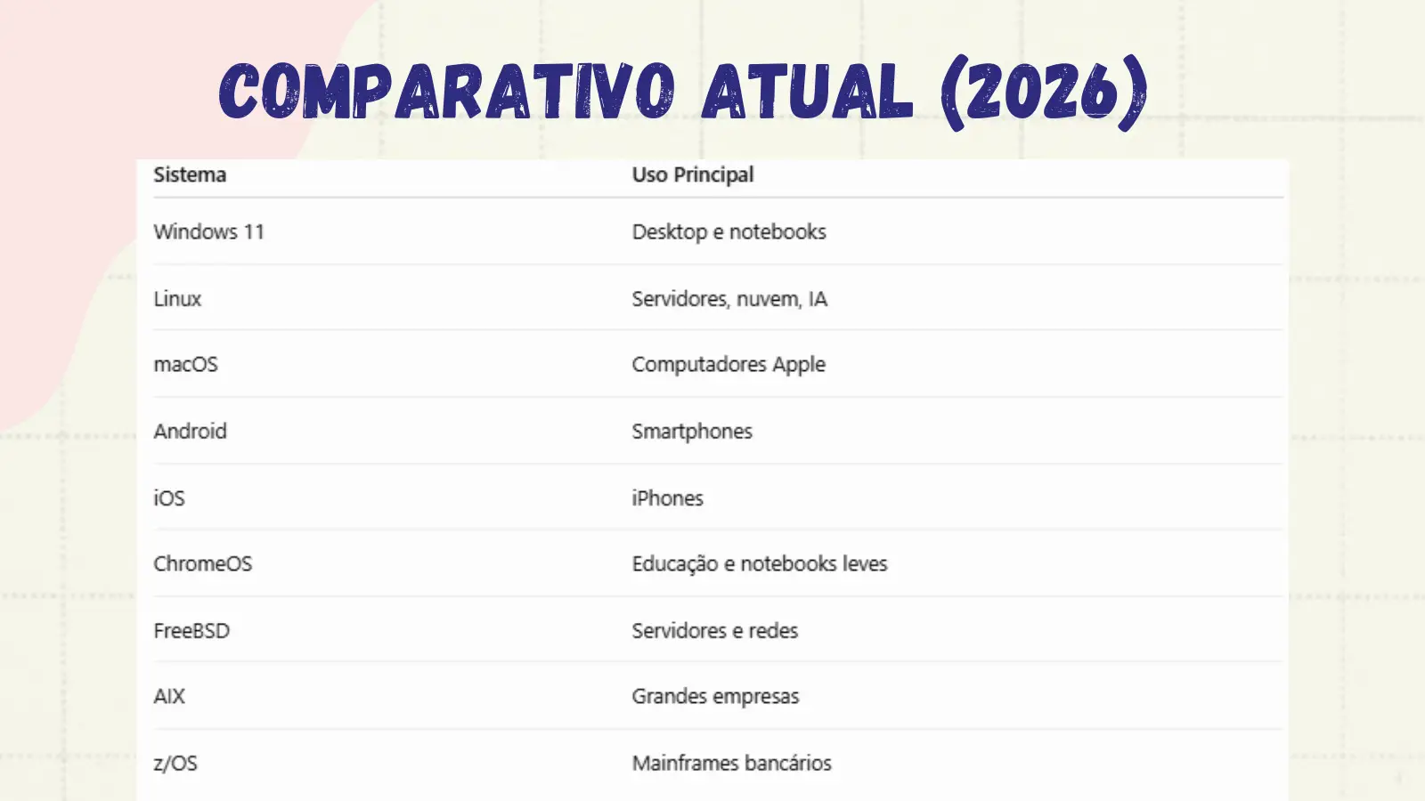 Comparativo Atual (2026)