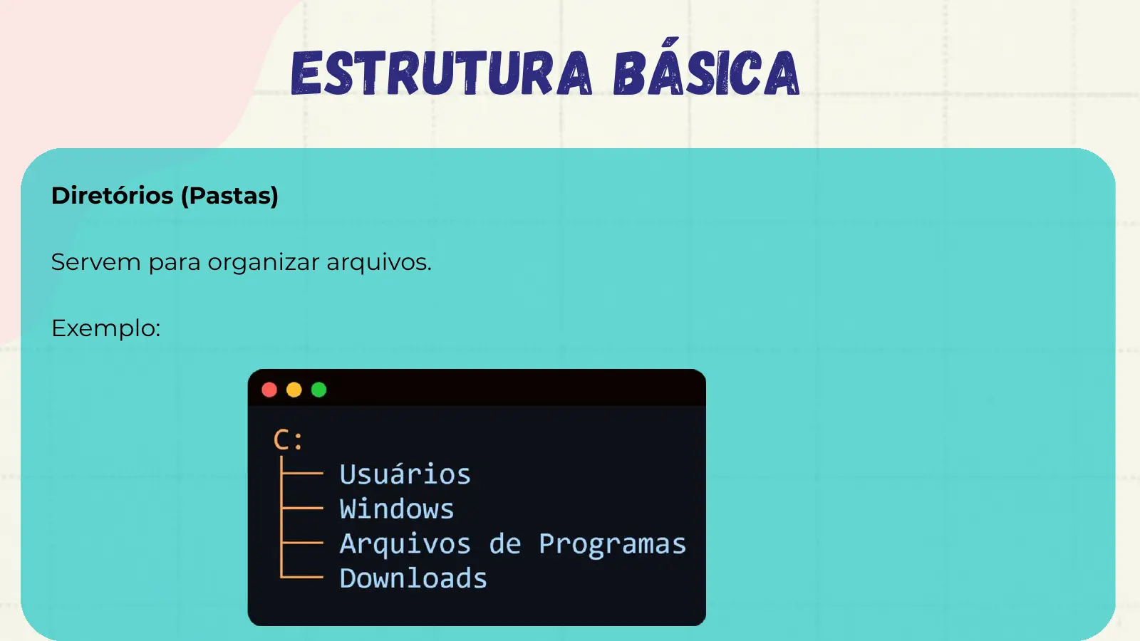 Estrutura Básica Diretórios (Pastas) Servem para organizar arquivos. Exemplo: