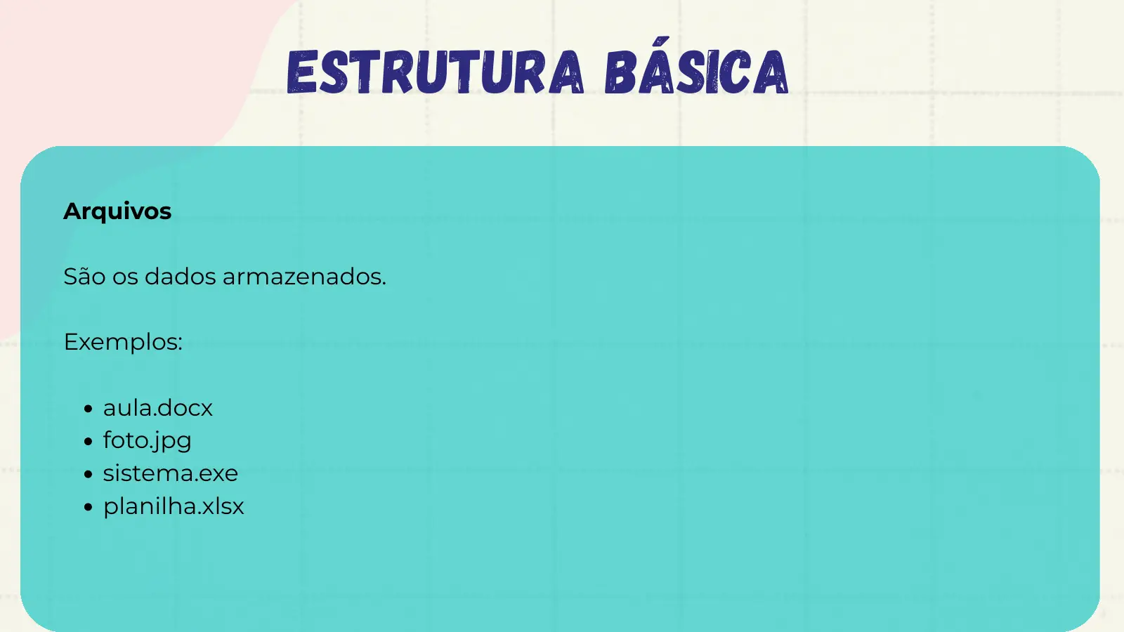 Estrutura Básica Arquivos São os dados armazenados. Exemplos: aula.docx foto.jpg sistema.exe planilha.xlsx