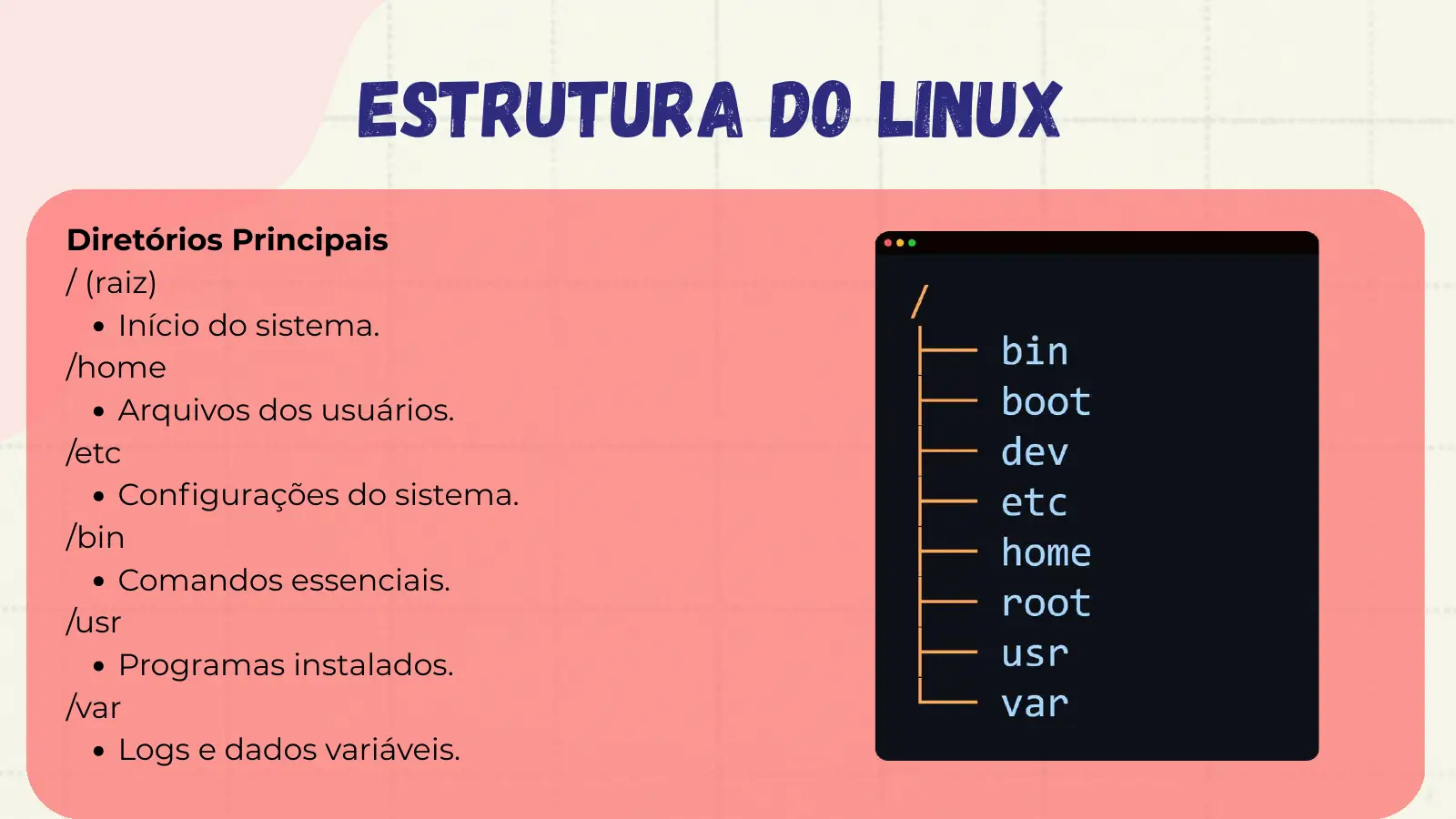 Estrutura do Linux Diretórios Principais / (raiz) Início do sistema. /home Arquivos dos usuários. /etc Configurações do sistema. /bin Comandos essenciais. /usr Programas instalados. /var Logs e dados variáveis.