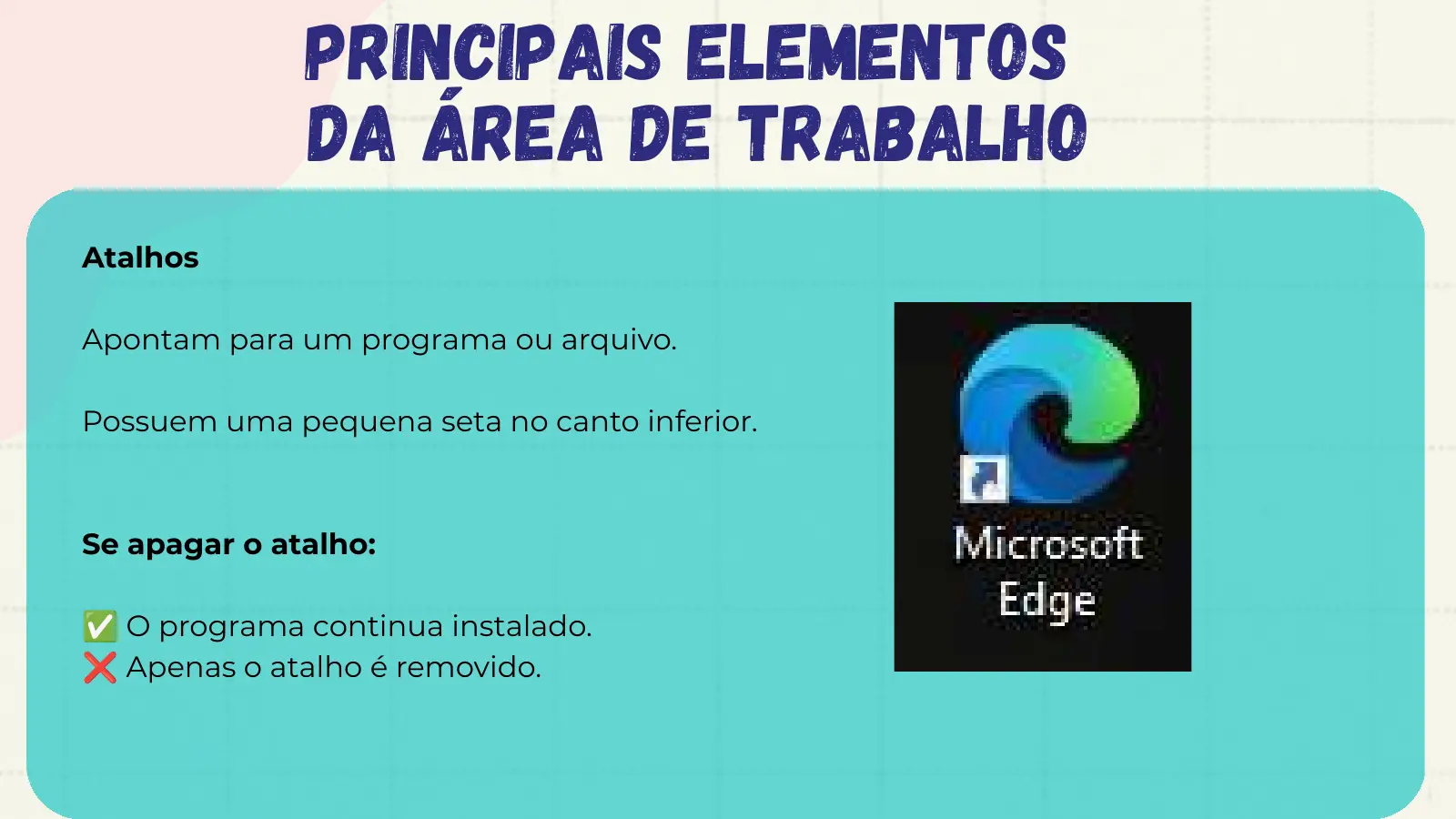 Principais Elementos da Área de Trabalho Atalhos Apontam para um programa ou arquivo. Possuem uma pequena seta no canto inferior. Se apagar o atalho: ✅ O programa continua instalado. ❌ Apenas o atalho é removido.