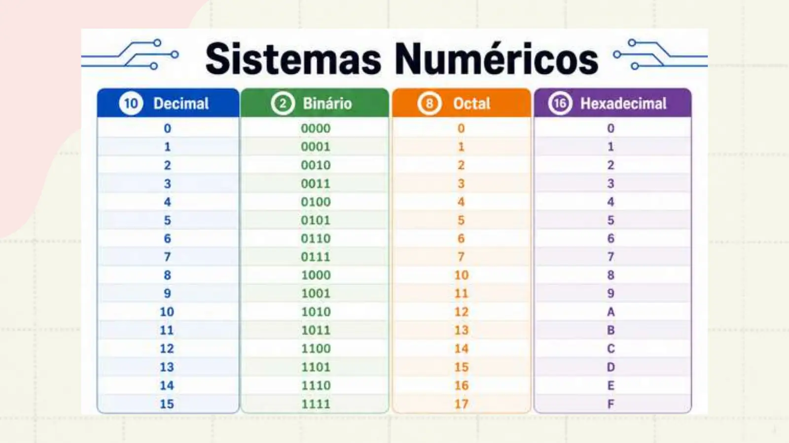 Slide do professor