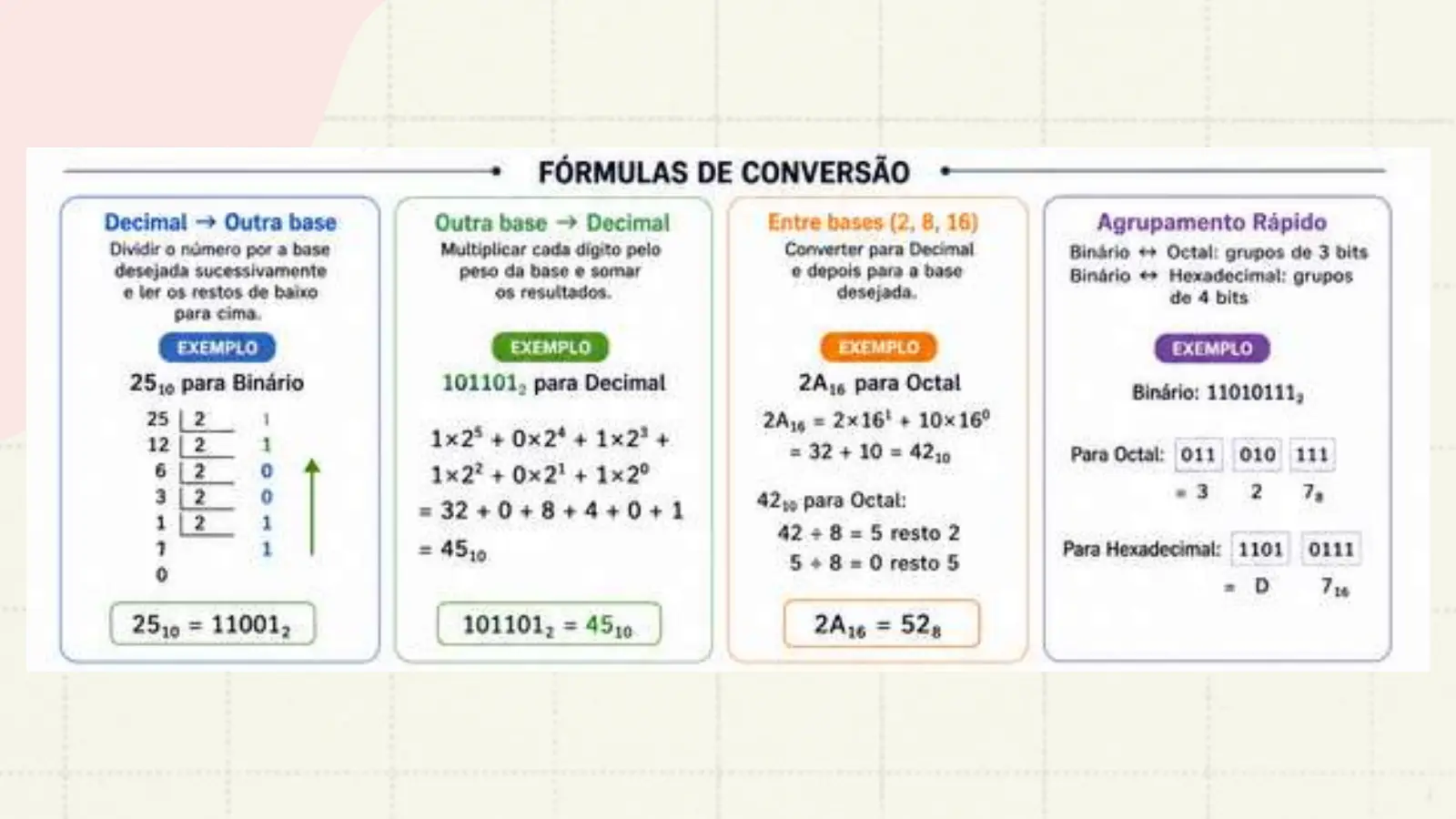 Slide do professor