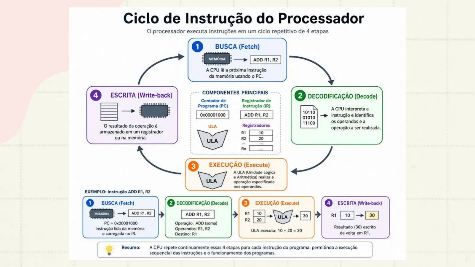 Slide do professor