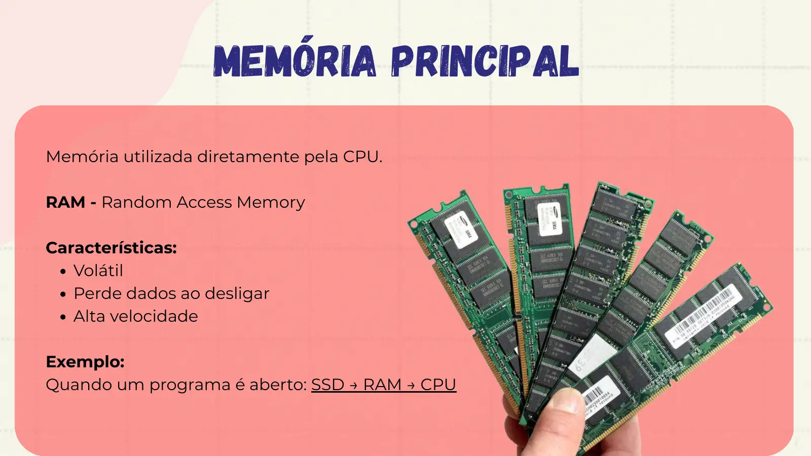 Memória Principal Memória utilizada diretamente pela CPU. RAM - Random Access Memory Características: Volátil Perde dados ao desligar Alta velocidade Exemplo: Quando um programa é aberto: SSD → RAM → CPU