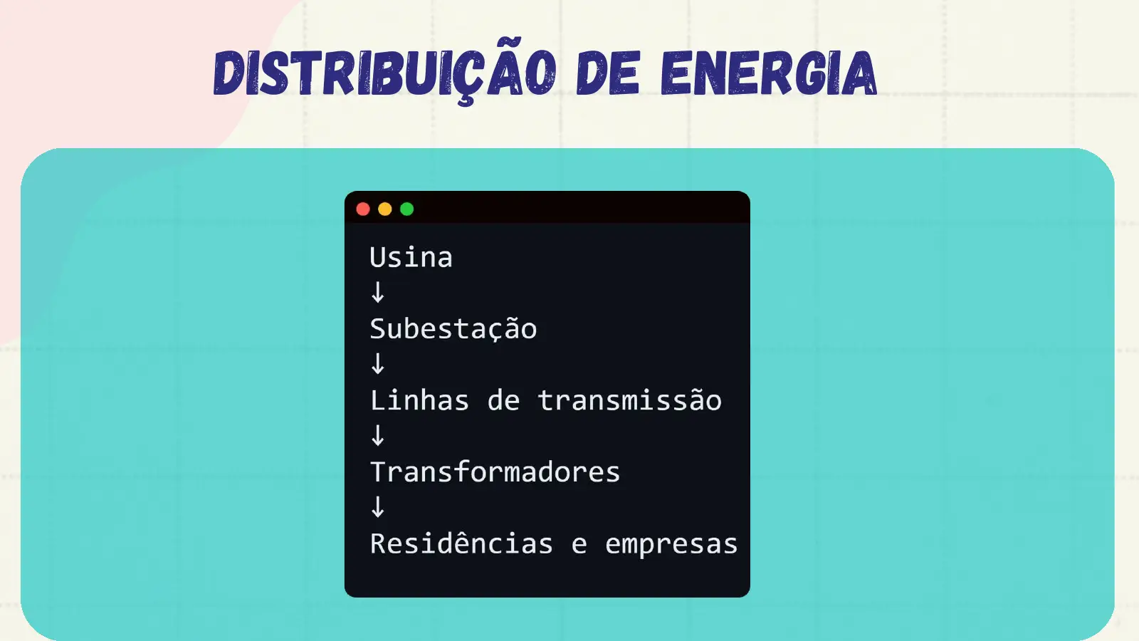 Distribuição de Energia