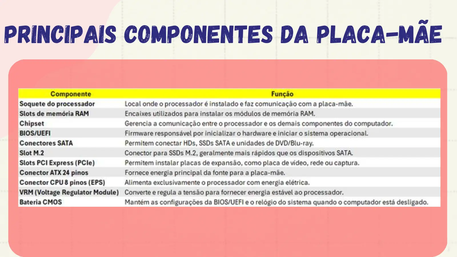 Principais componentes da placa-mãe