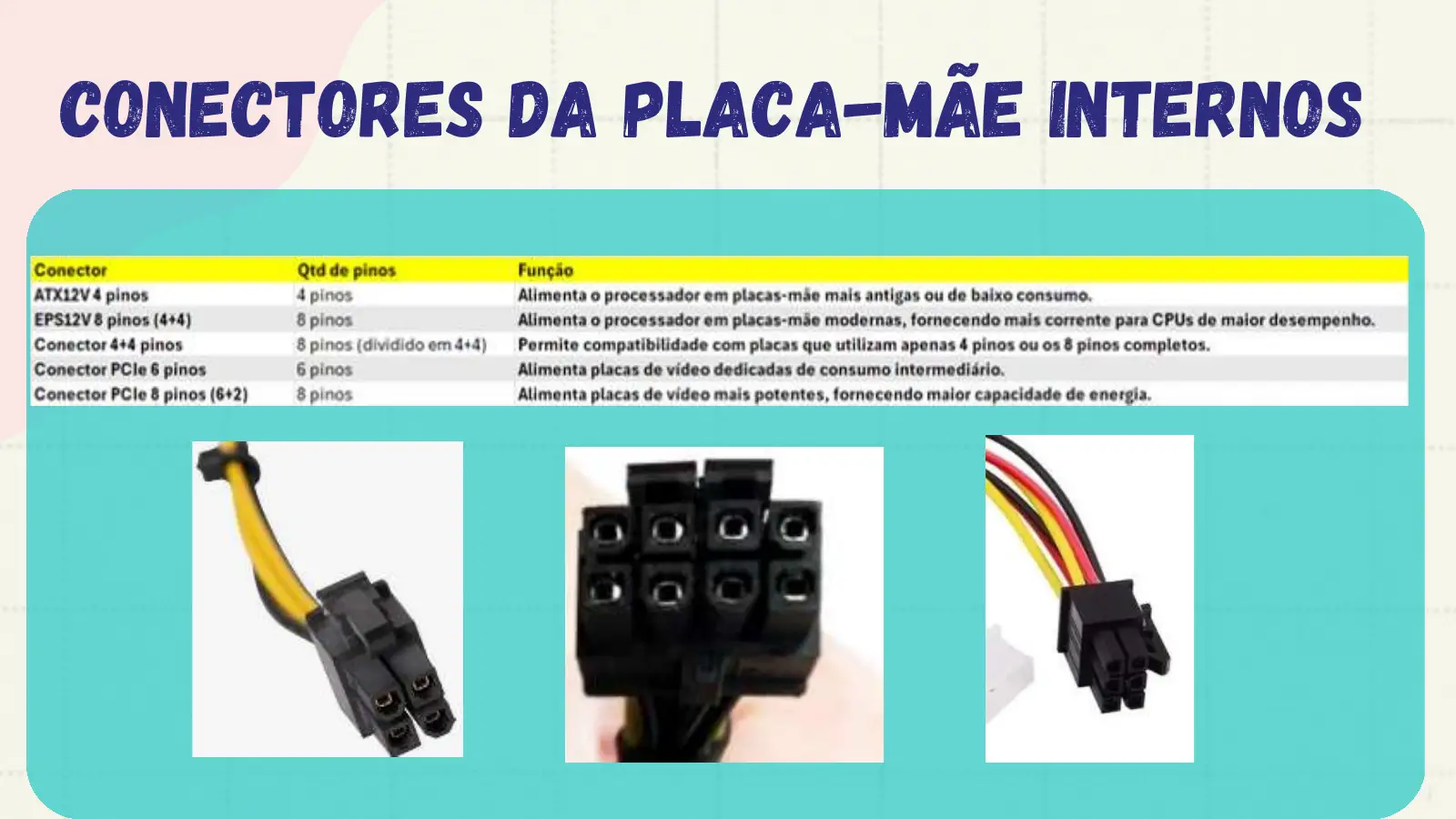 Conectores da placa-mãe Internos