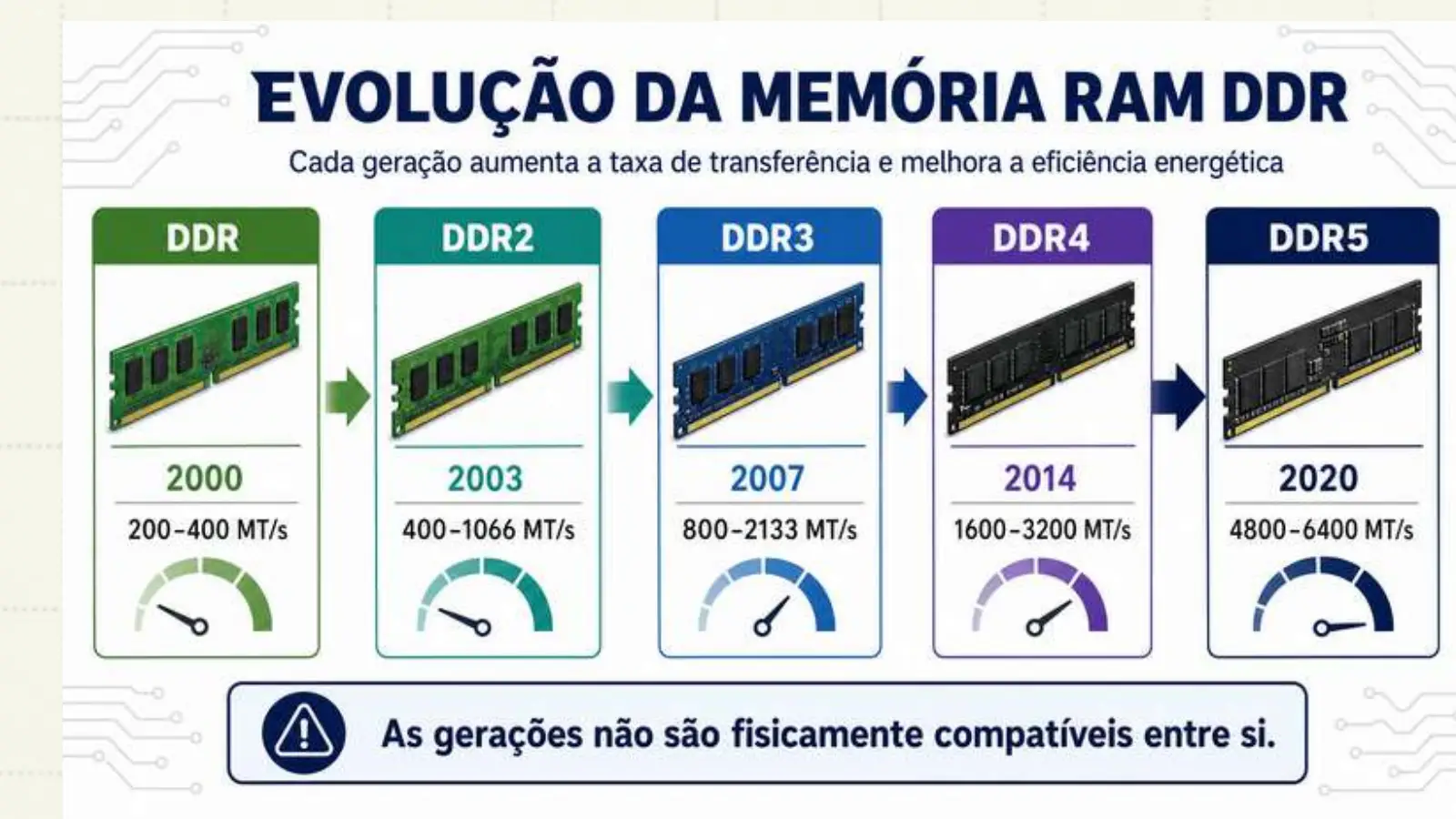 Slide do professor