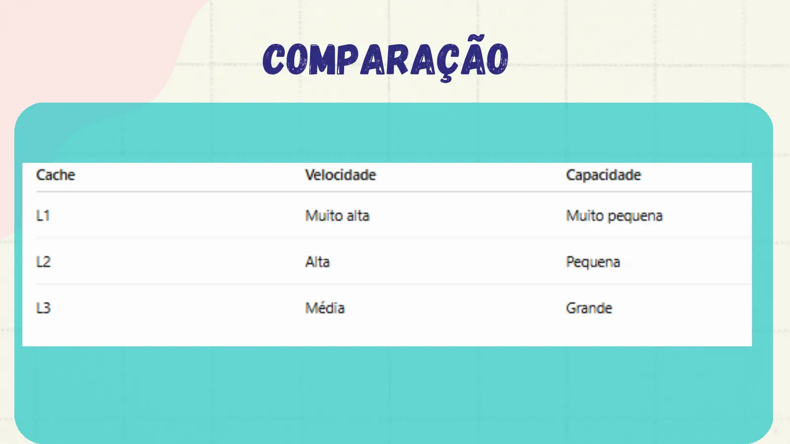 Comparação