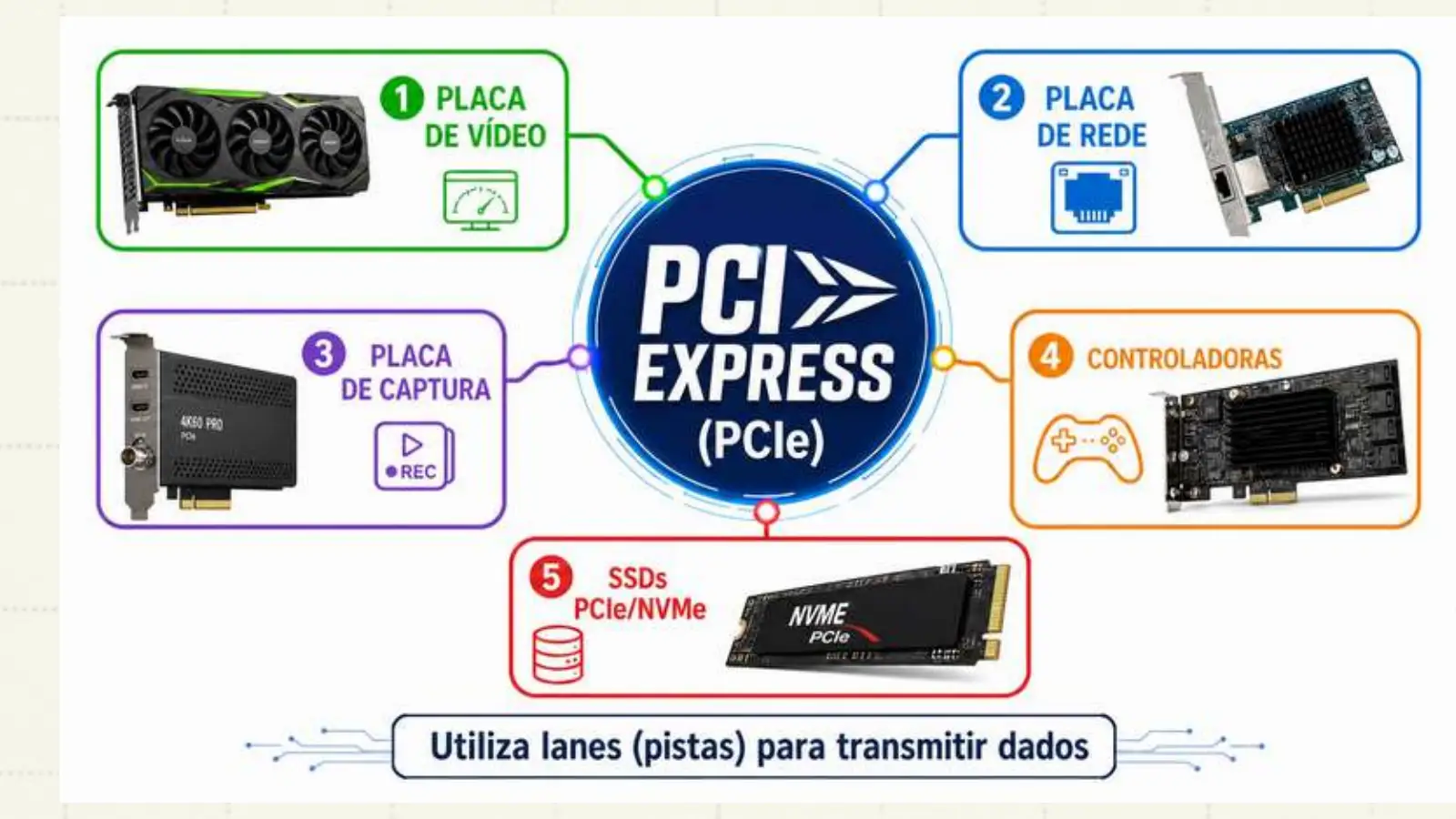 Slide do professor