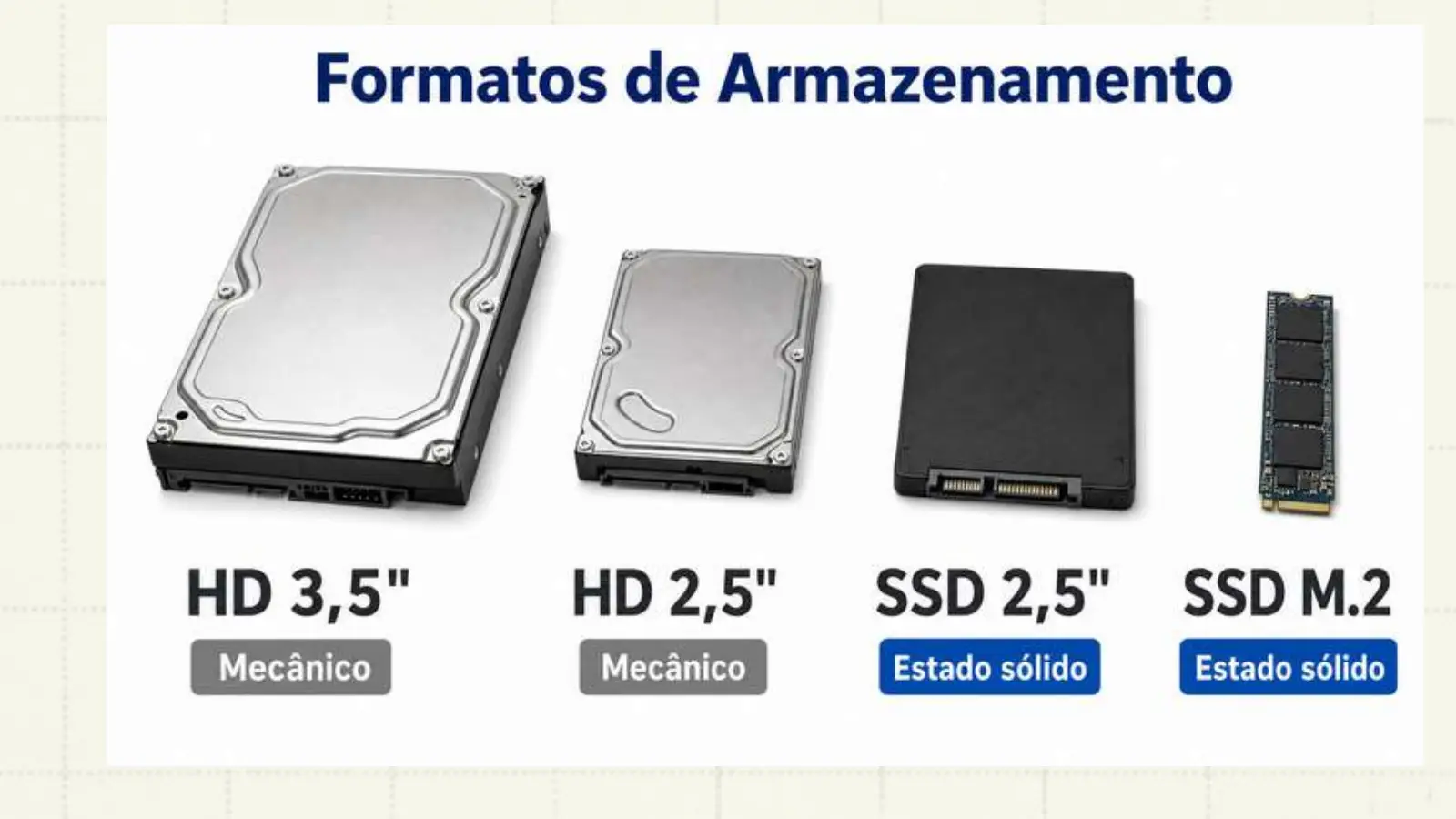 Slide do professor