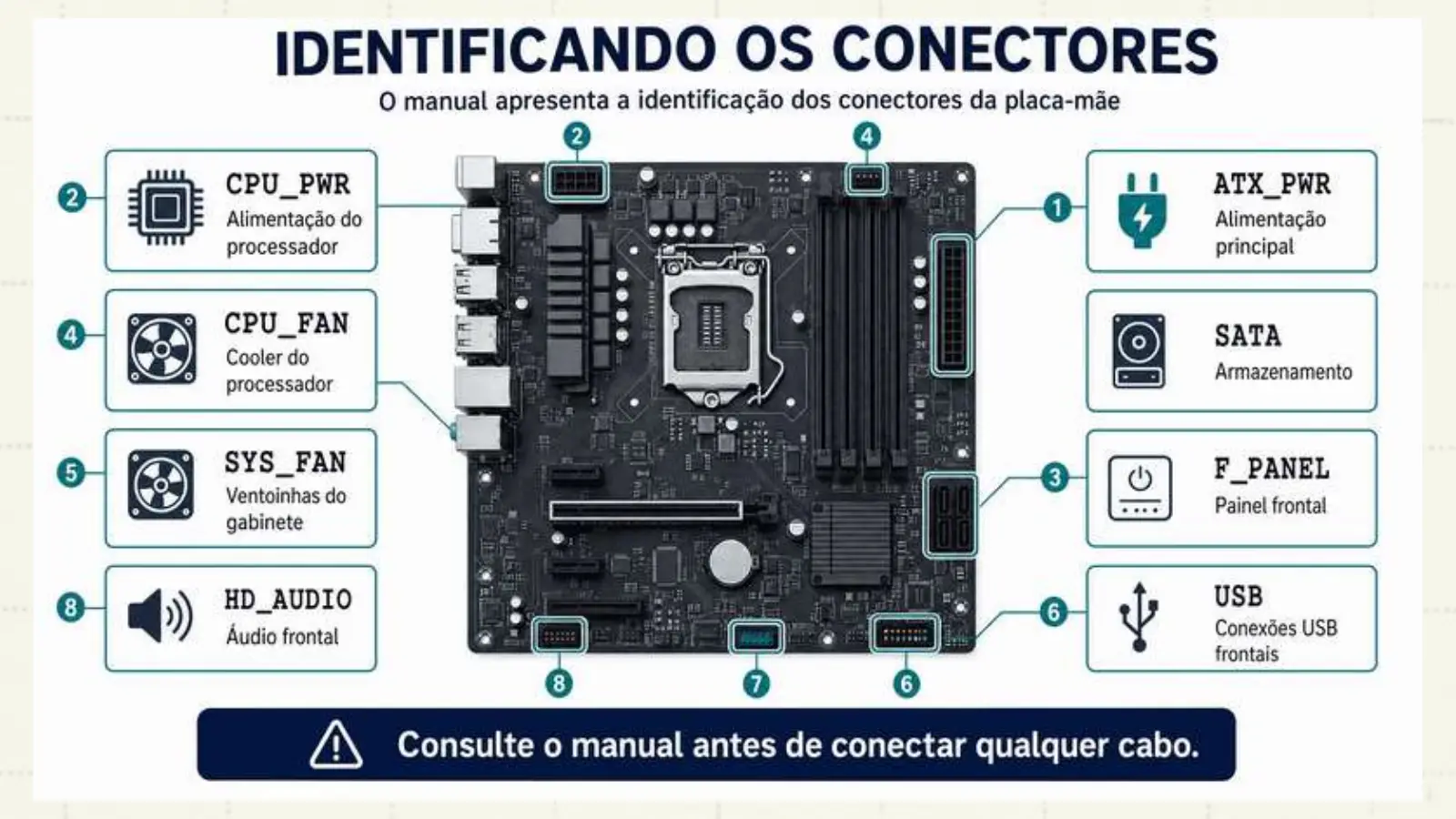 Slide do professor