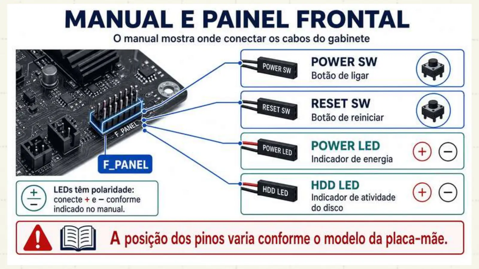 Slide do professor