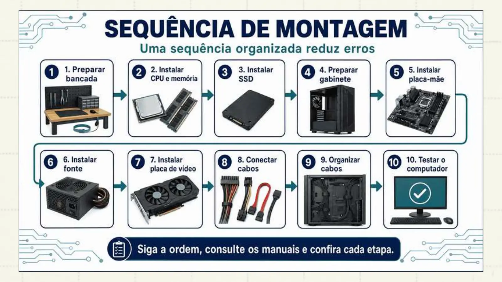 Slide do professor