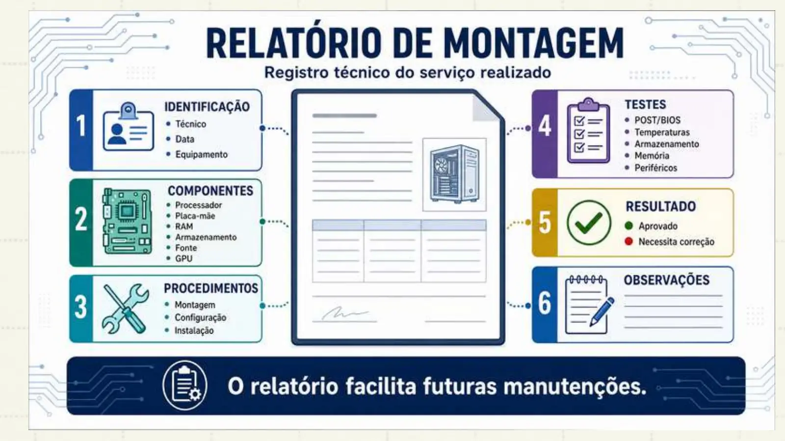 Slide do professor
