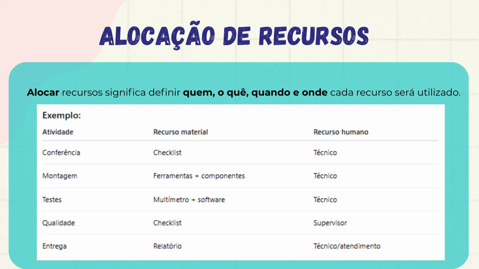 Alocação de Recursos Alocar recursos significa definir quem, o quê, quando e onde cada recurso será utilizado.