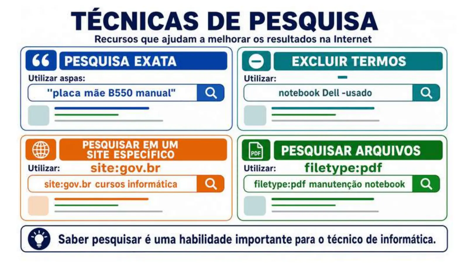 Slide do professor
