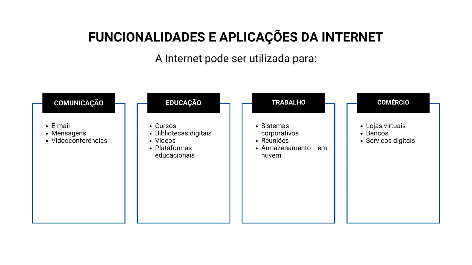 FUNCIONALIDADES E APLICAÇÕES DA INTERNET A Internet pode ser utilizada para: COMUNICAÇÃO EDUCAÇÃO TRABALHO COMÉRCIO E-mail Cursos Sistemas Lojas virtuais Mensagens Bibliotecas digitais corporativos Bancos Videoconferências Vídeos Reuniões Serviços digitais Plataformas Armazenamento em educacionais nuvem