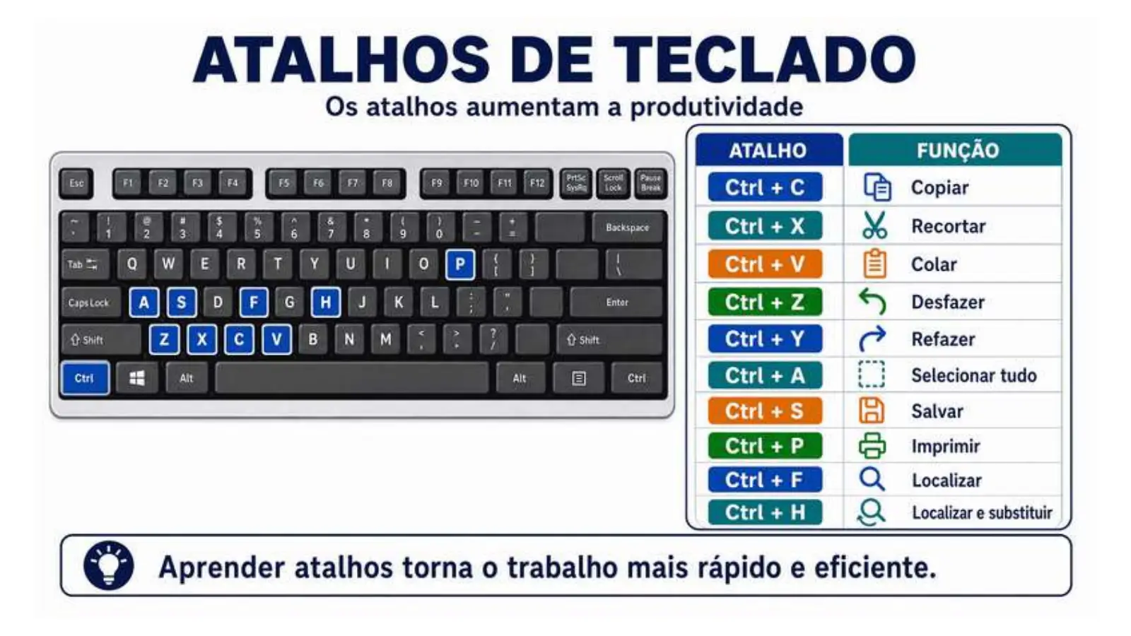 Slide do professor