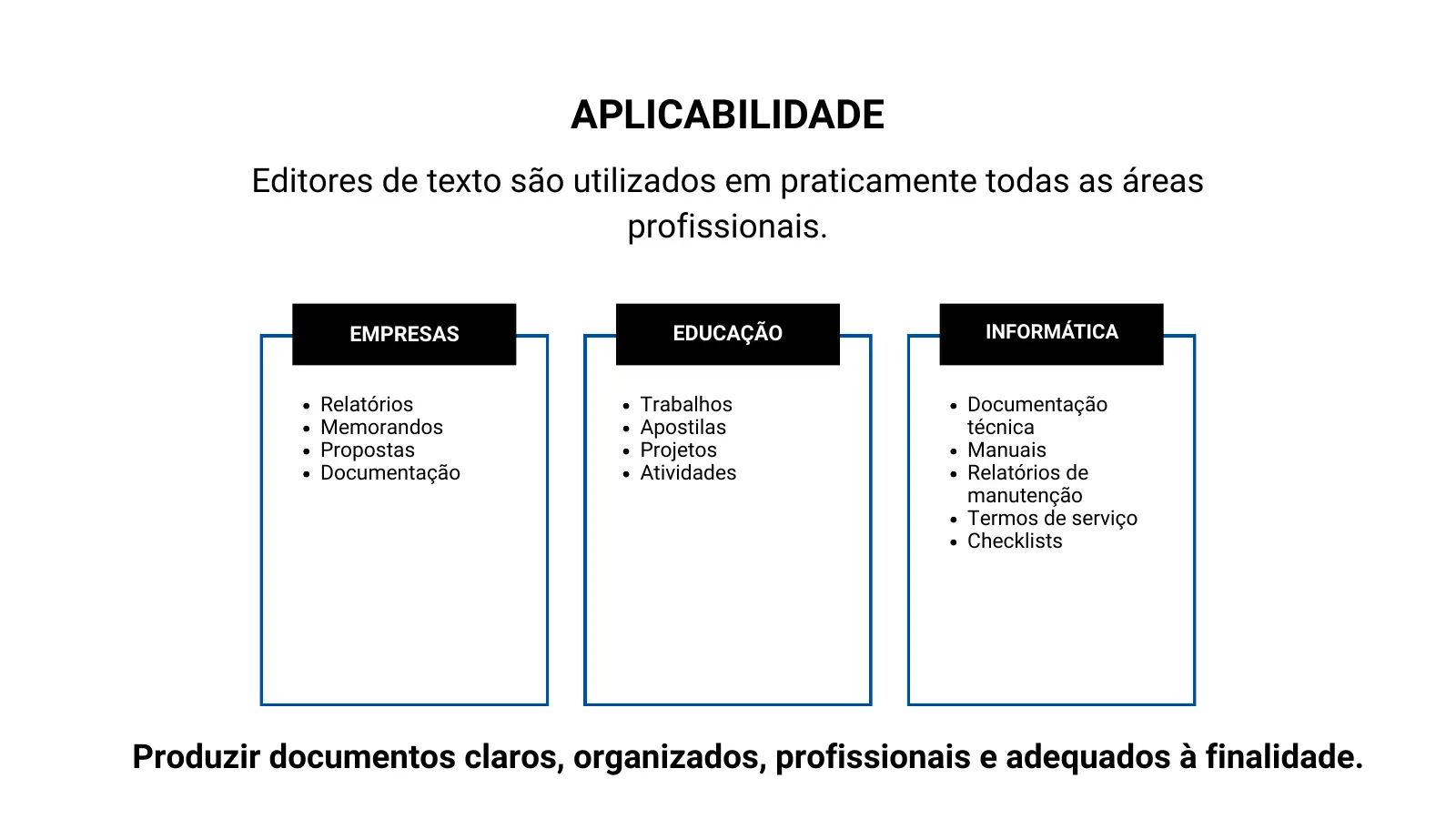 APLICABILIDADE Editores de texto são utilizados em praticamente todas as áreas profissionais. EMPRESAS EDUCAÇÃO INFORMÁTICA Relatórios Trabalhos Documentação Memorandos Apostilas técnica Propostas Projetos Manuais Documentação Atividades Relatórios de manutenção Termos de serviço Checklists Produzir documentos claros, organizados, profissionais e adequados à finalidade.