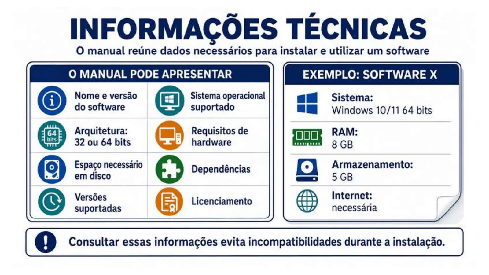 Slide do professor