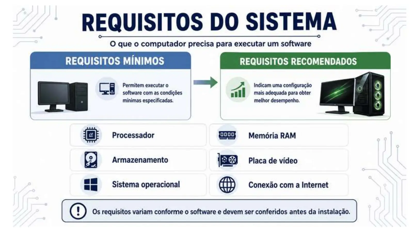 Slide do professor