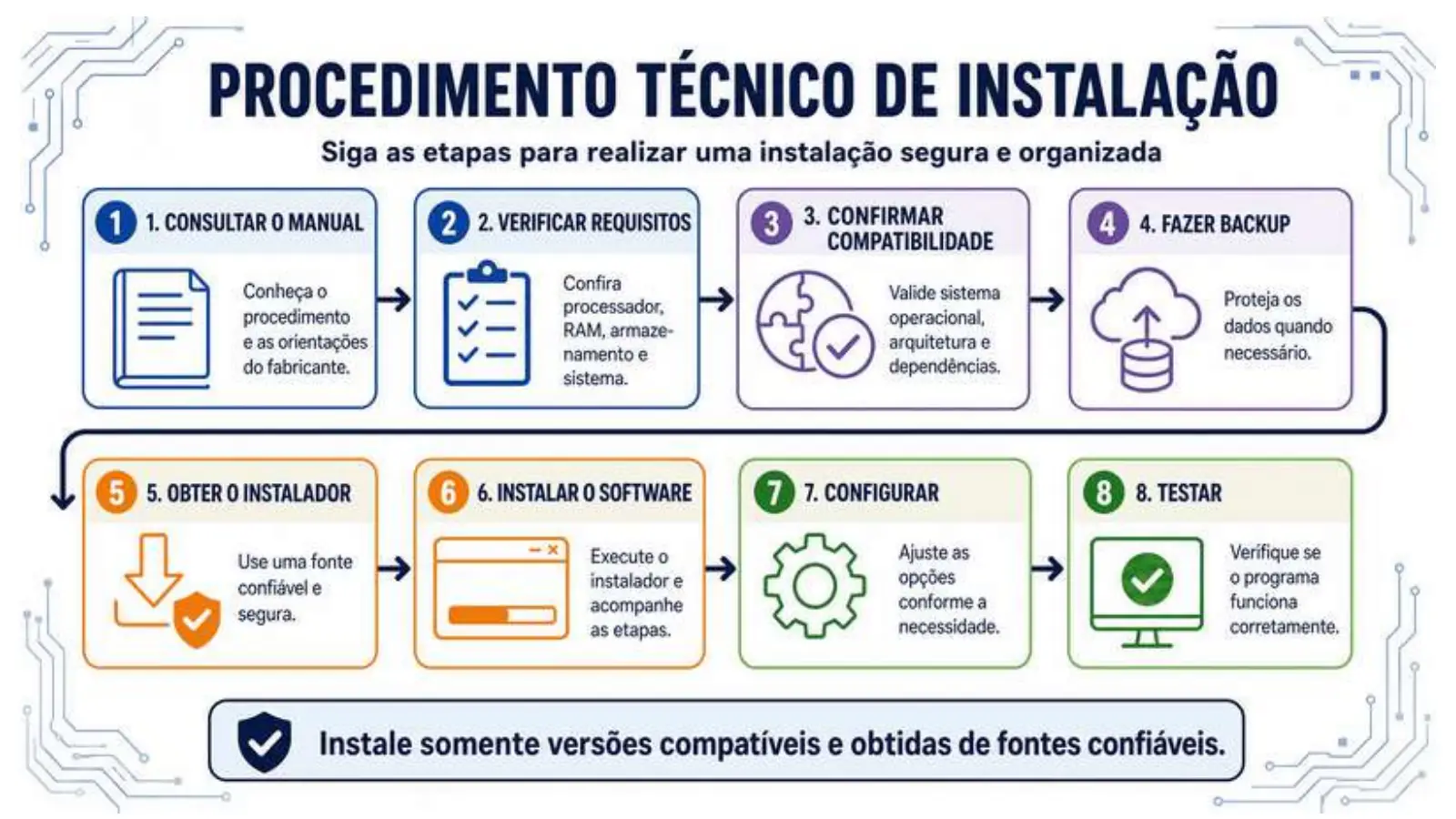 Slide do professor