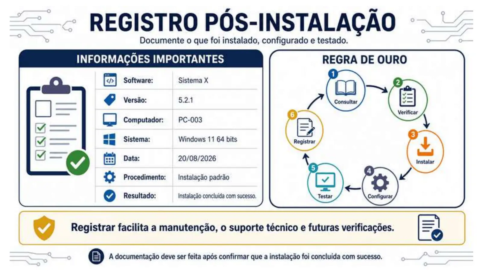 Slide do professor