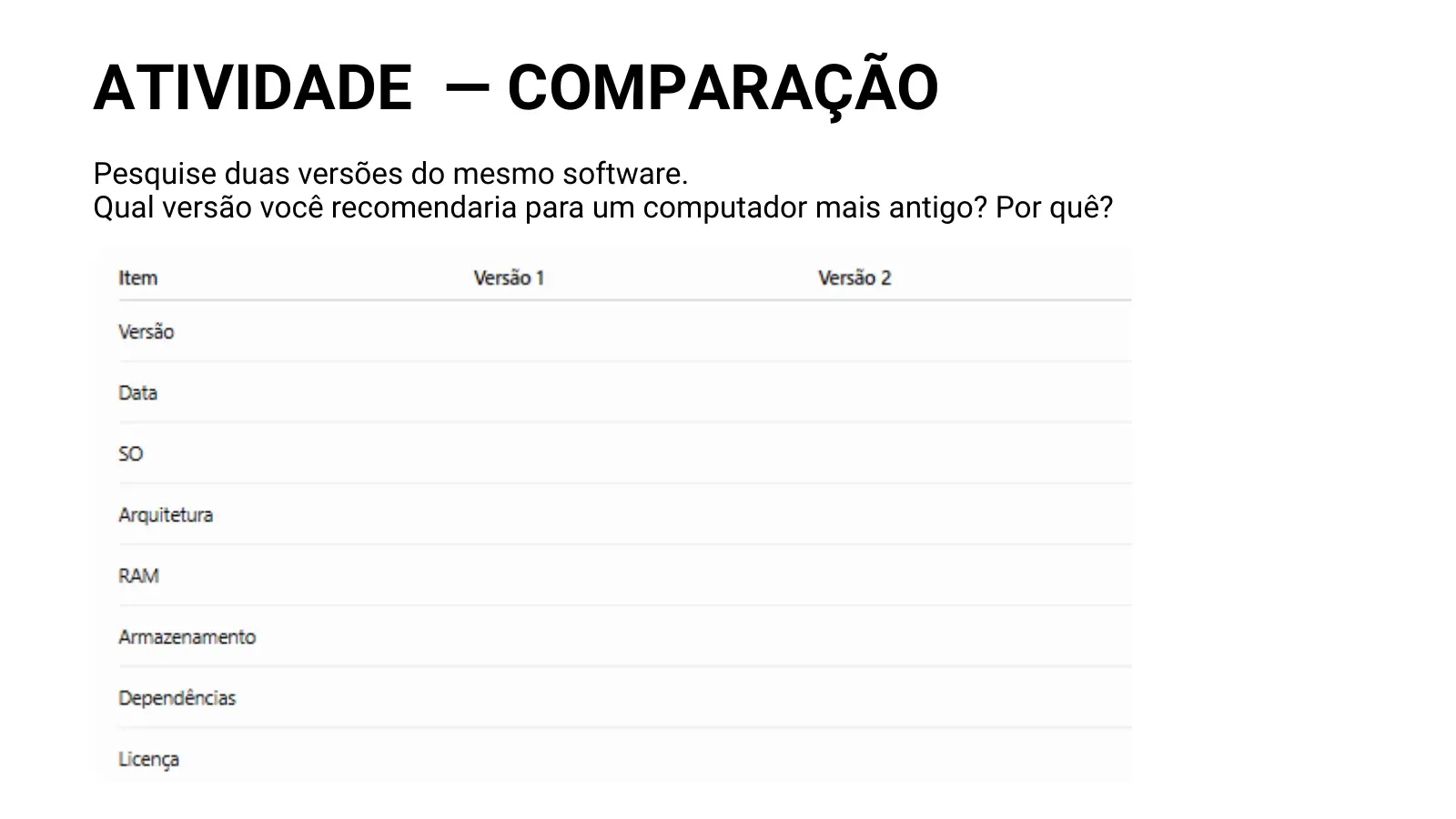 ATIVIDADE — COMPARAÇÃO Pesquise duas versões do mesmo software. Qual versão você recomendaria para um computador mais antigo? Por quê?