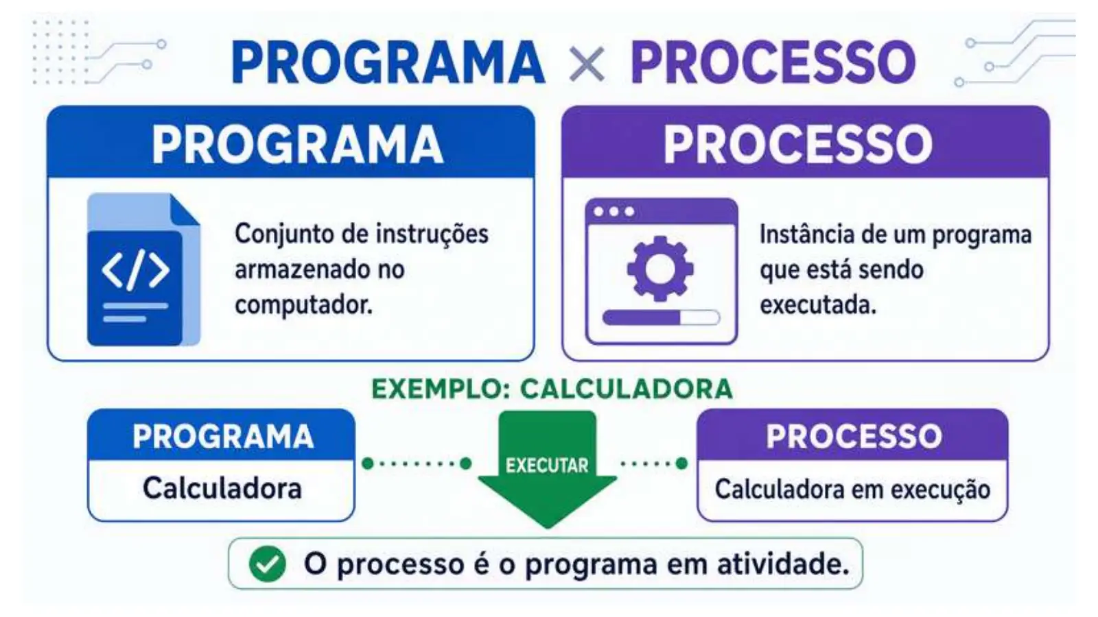 Slide do professor