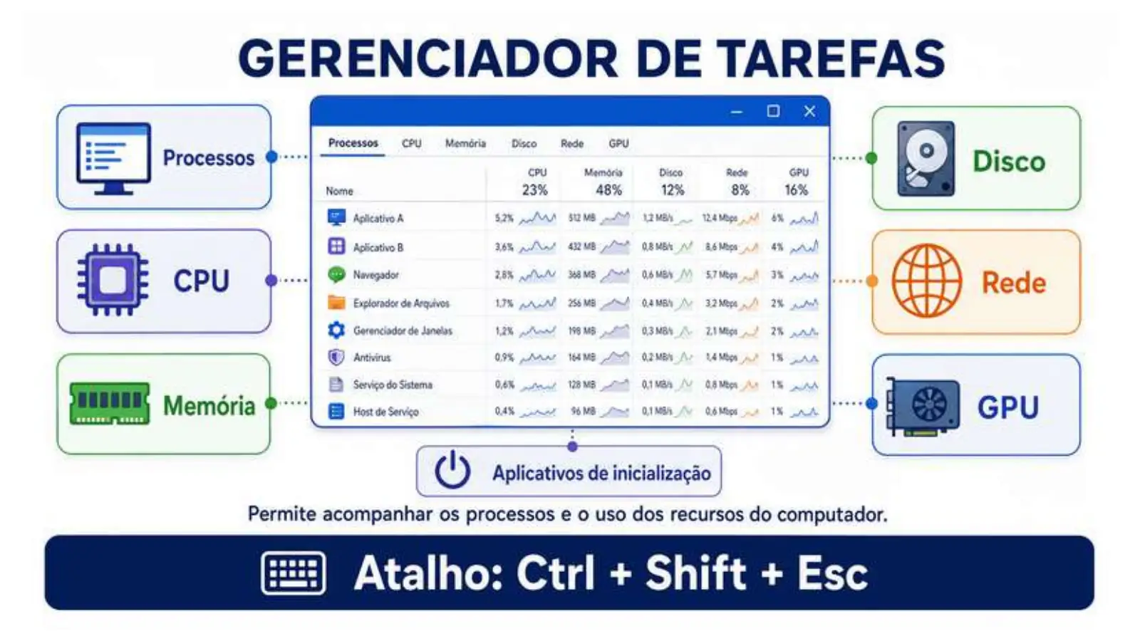 Slide do professor