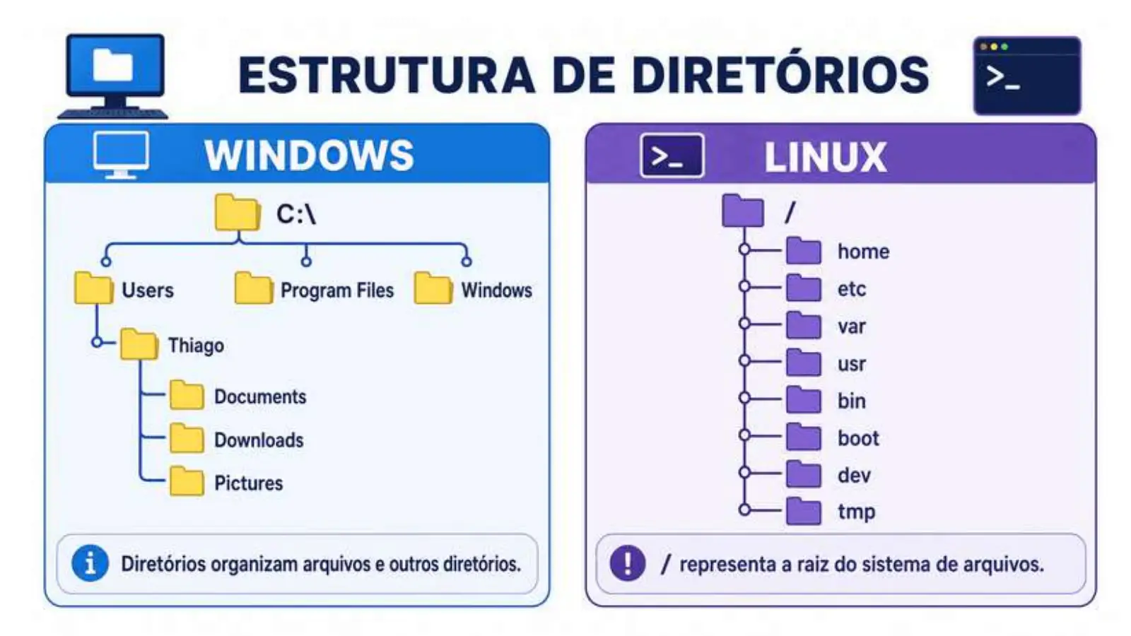 Slide do professor