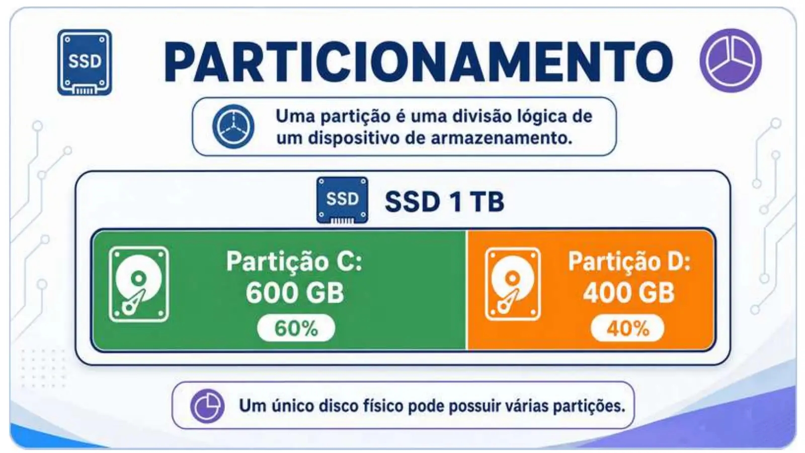Slide do professor