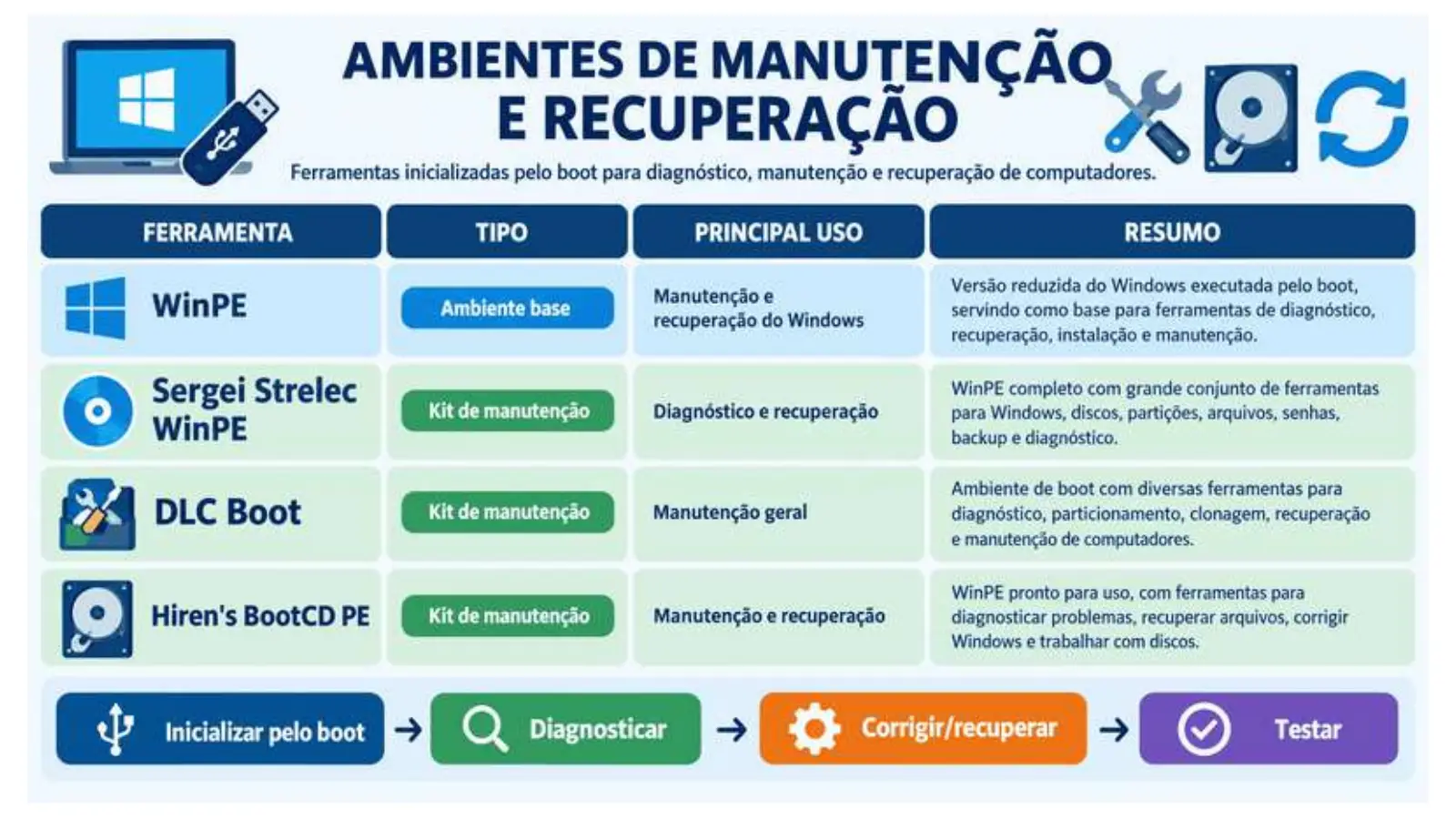 Slide do professor