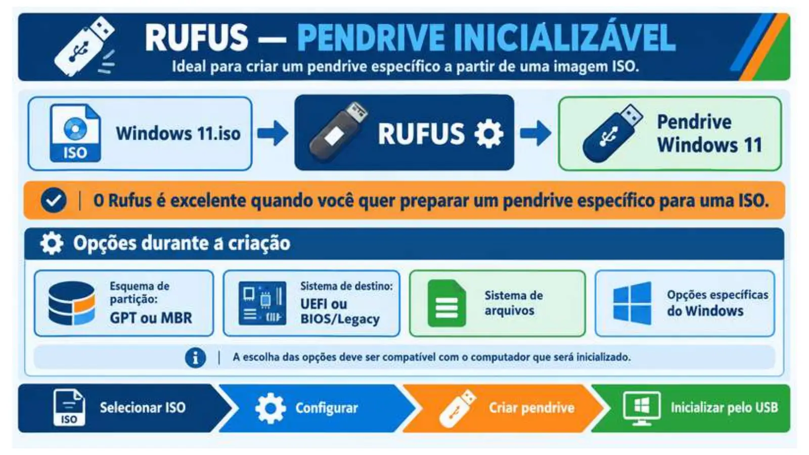 Slide do professor