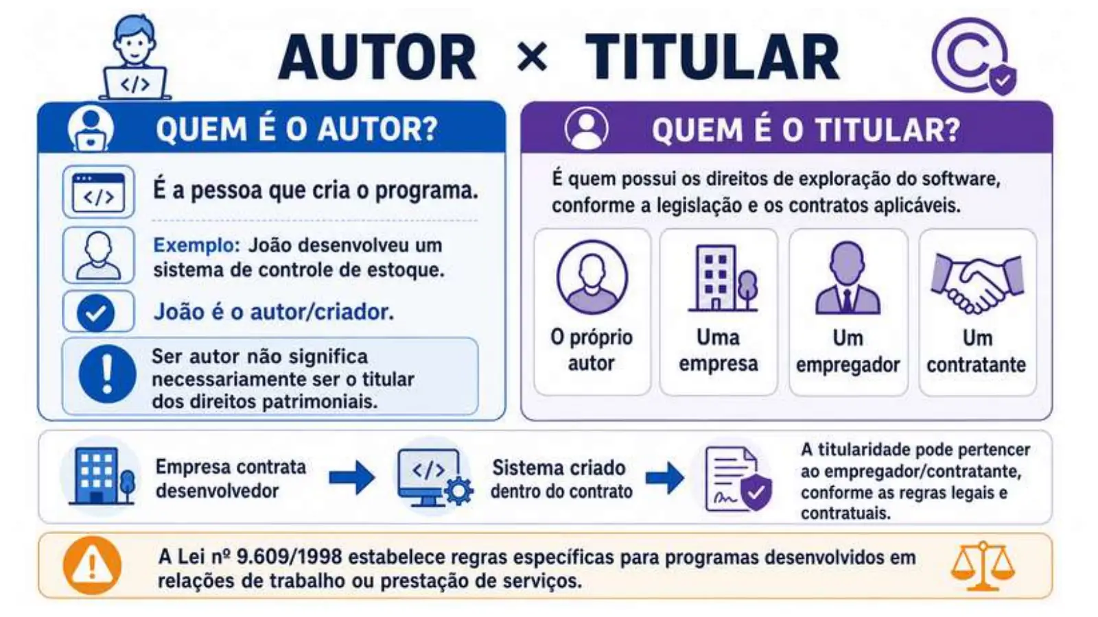 Slide do professor