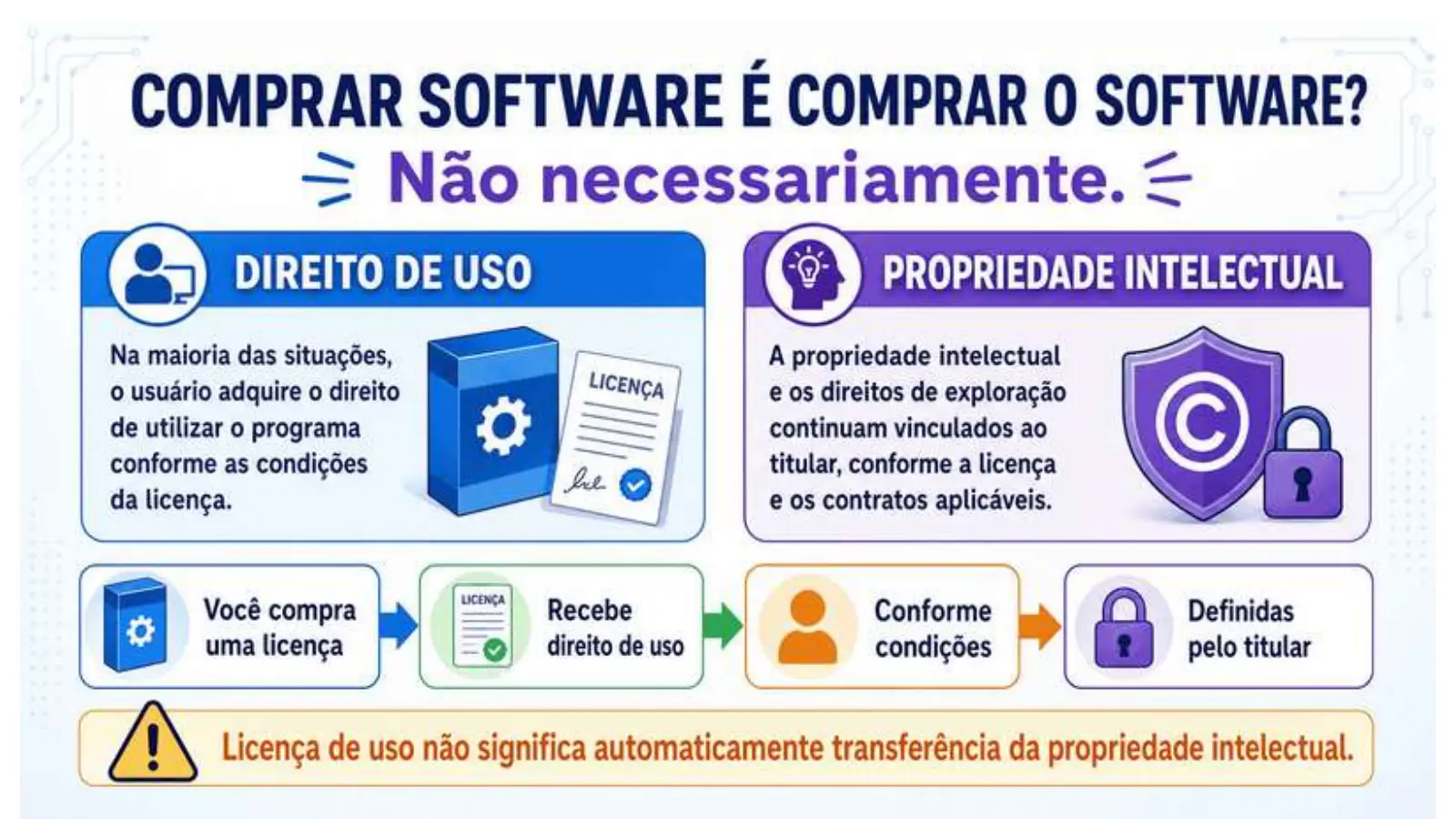Slide do professor
