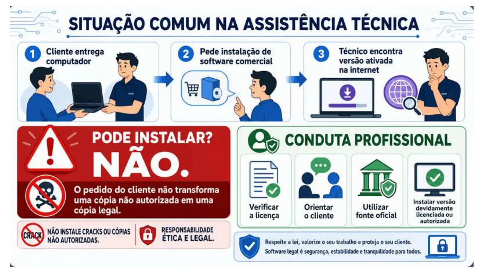 Slide do professor