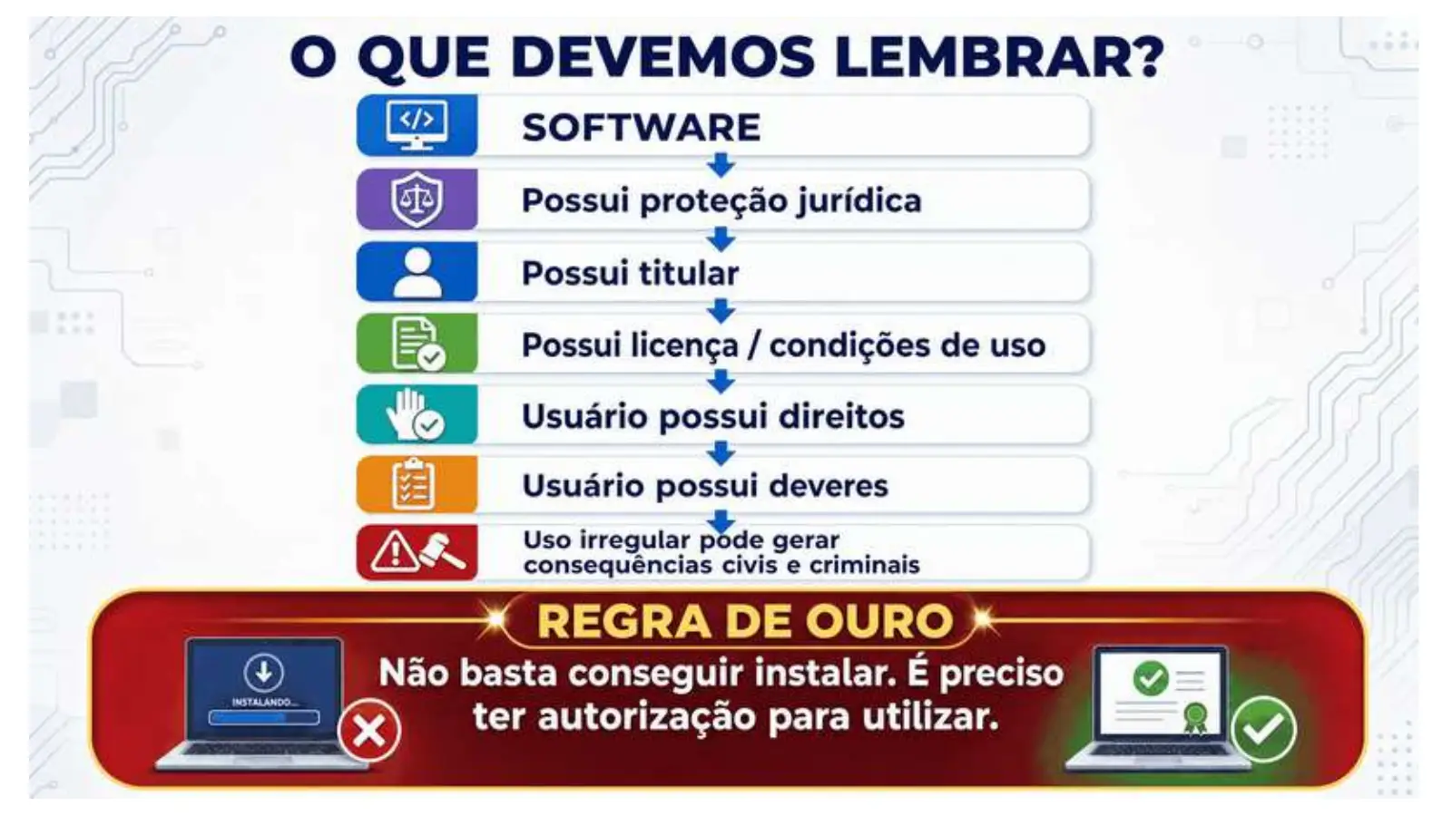 Slide do professor