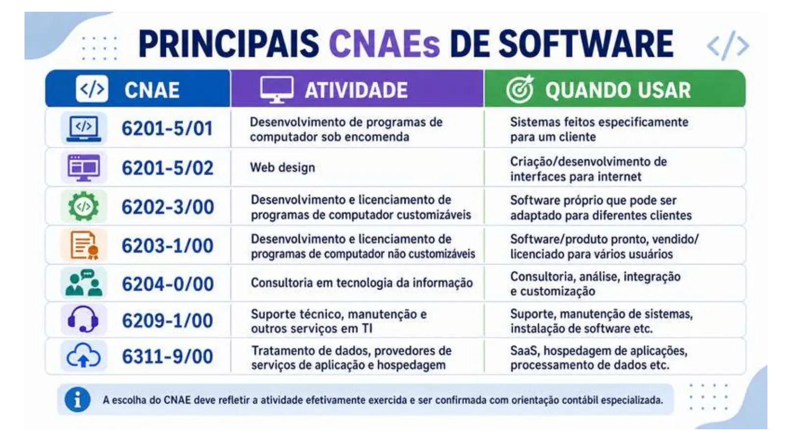 Slide do professor