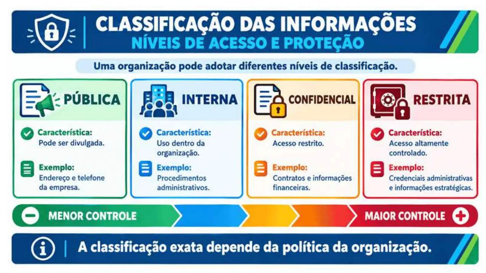Slide do professor