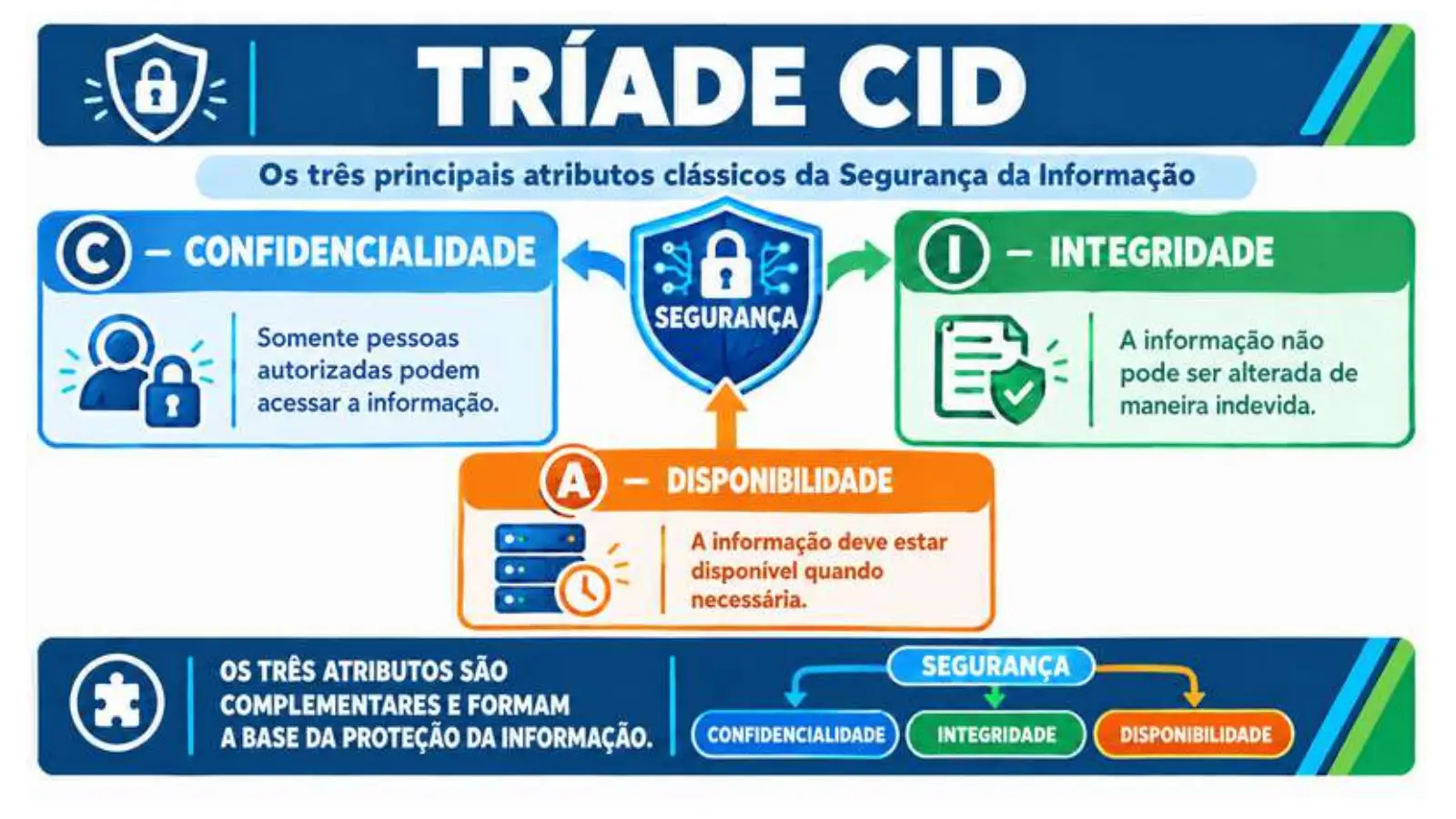 Slide do professor