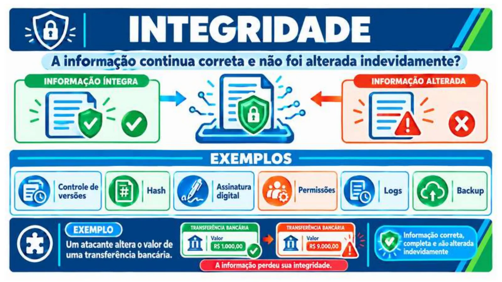 Slide do professor