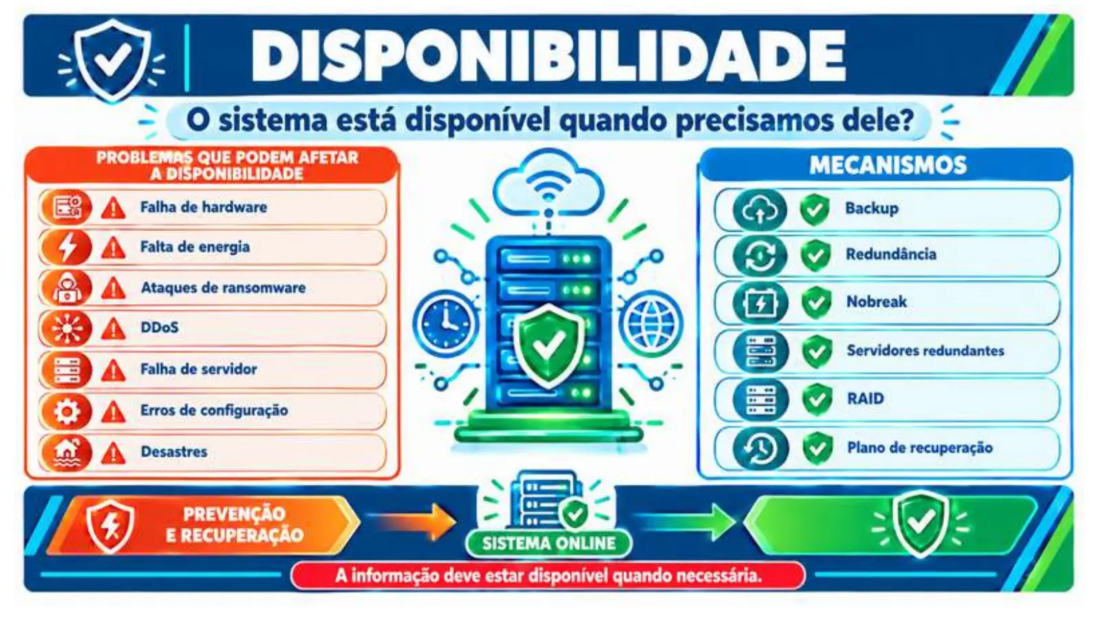 Slide do professor