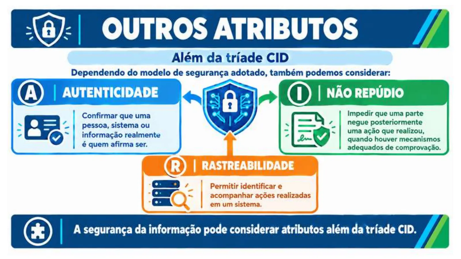 Slide do professor
