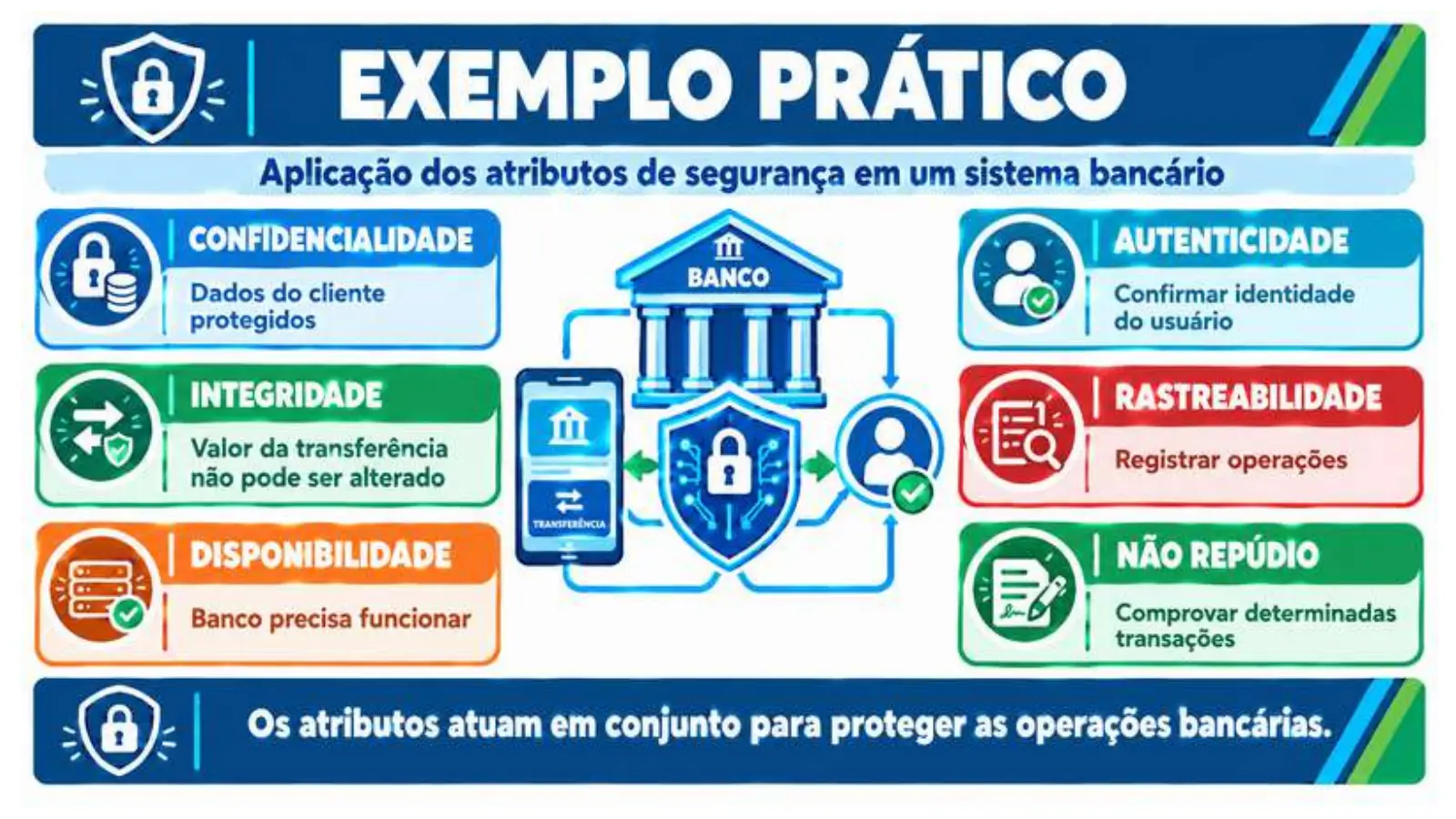 Slide do professor