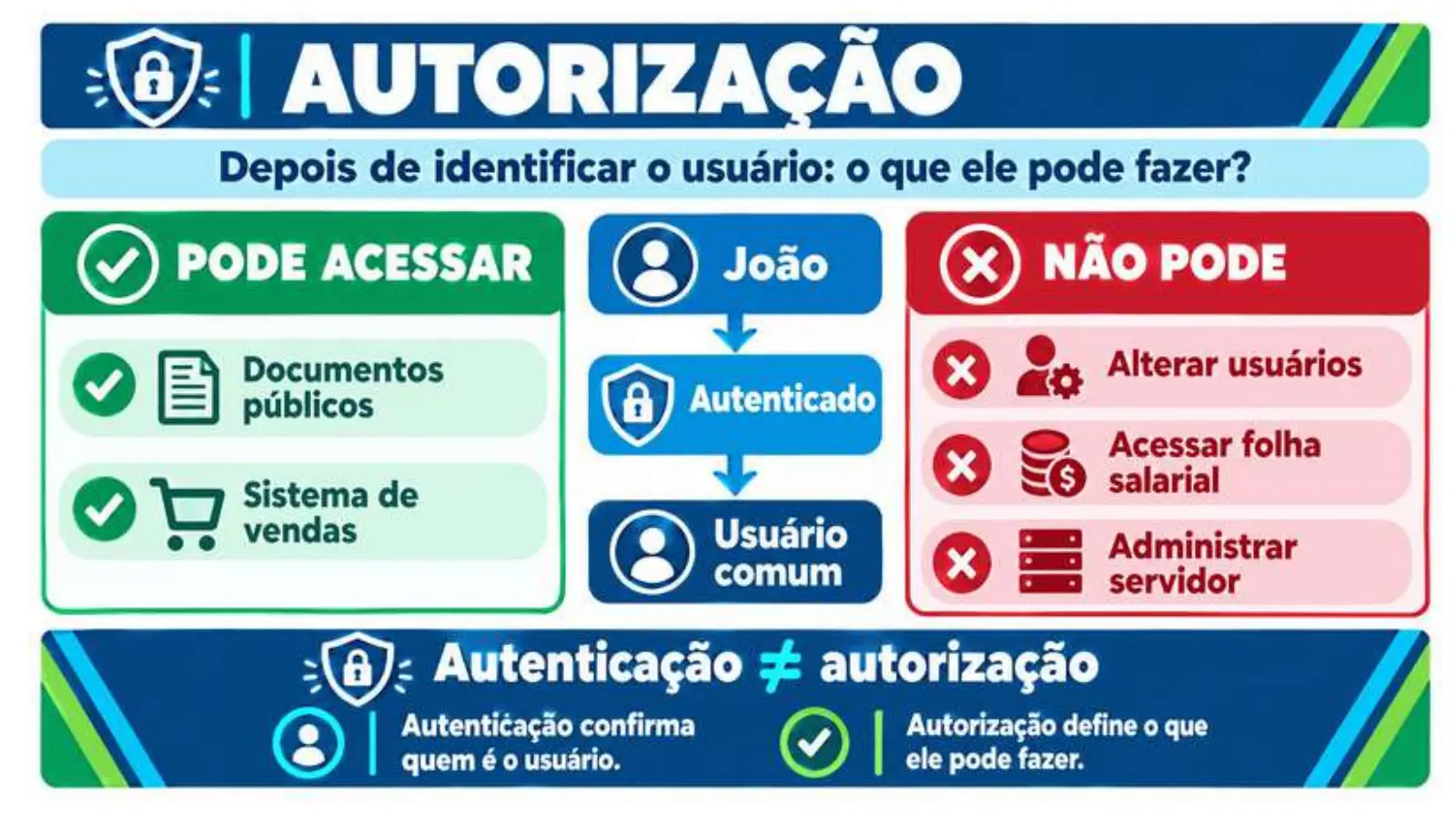 Slide do professor